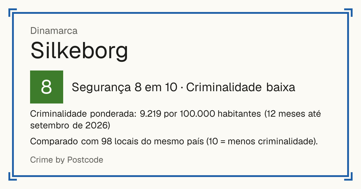 Silkeborg, Dinamarca: Segurança 8 em 10 (Criminalidade baixa). Criminalidade ponderada: 9.219 por 100.000 habitantes (12 meses até setembro de 2026).