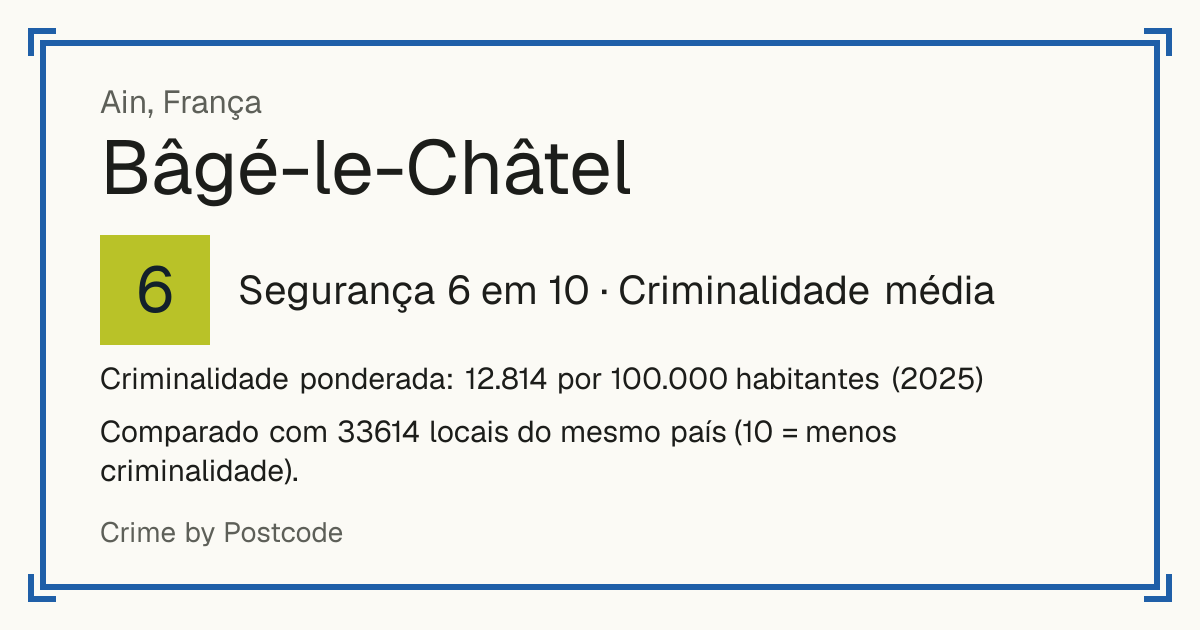 Bâgé-le-Châtel, França: Segurança 6 em 10 (Criminalidade média). Criminalidade ponderada: 12.814 por 100.000 habitantes (2025).