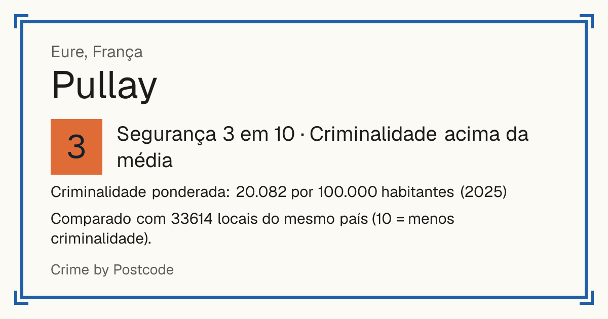 Pullay, França: Segurança 3 em 10 (Criminalidade acima da média). Criminalidade ponderada: 20.082 por 100.000 habitantes (2025).