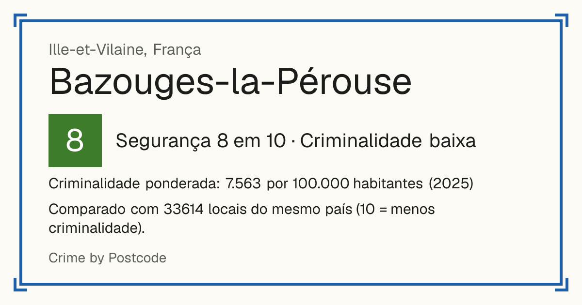 Bazouges-la-Pérouse, França: Segurança 8 em 10 (Criminalidade baixa). Criminalidade ponderada: 7.563 por 100.000 habitantes (2025).