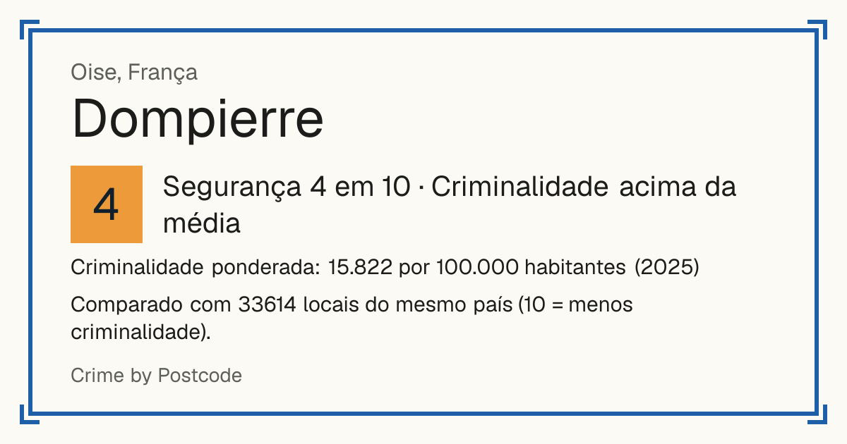 Dompierre, Oise, França: Segurança 4 em 10 (Criminalidade acima da média). Criminalidade ponderada: 15.822 por 100.000 habitantes (2025).