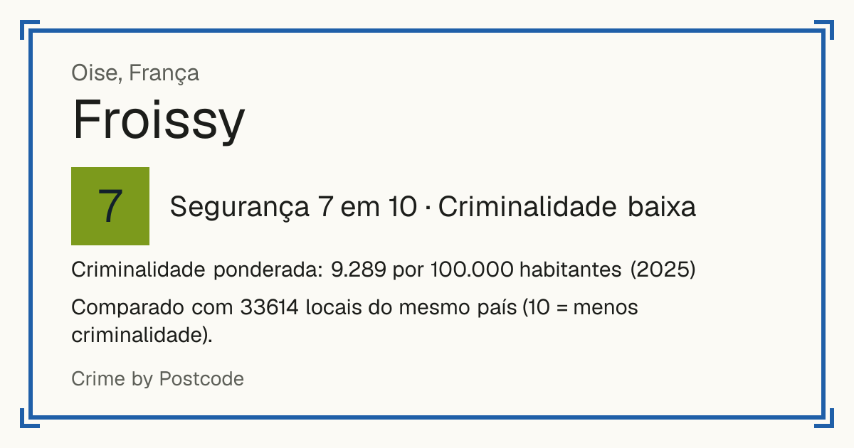Froissy, França: Segurança 7 em 10 (Criminalidade baixa). Criminalidade ponderada: 9.289 por 100.000 habitantes (2025).