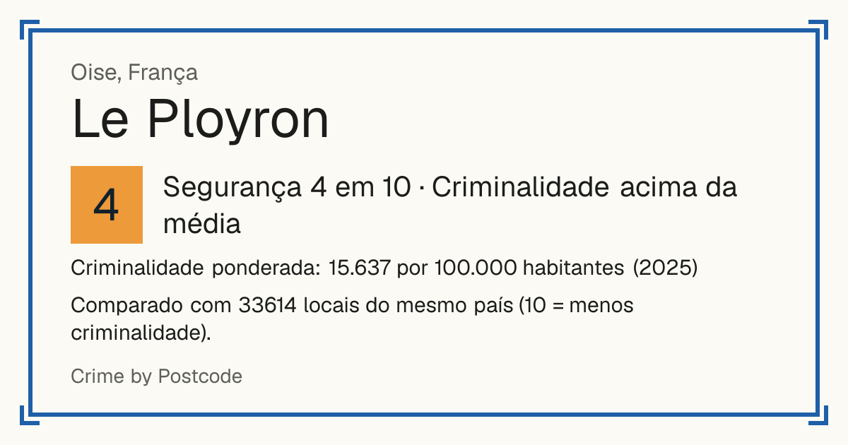 Le Ployron, França: Segurança 4 em 10 (Criminalidade acima da média). Criminalidade ponderada: 15.637 por 100.000 habitantes (2025).