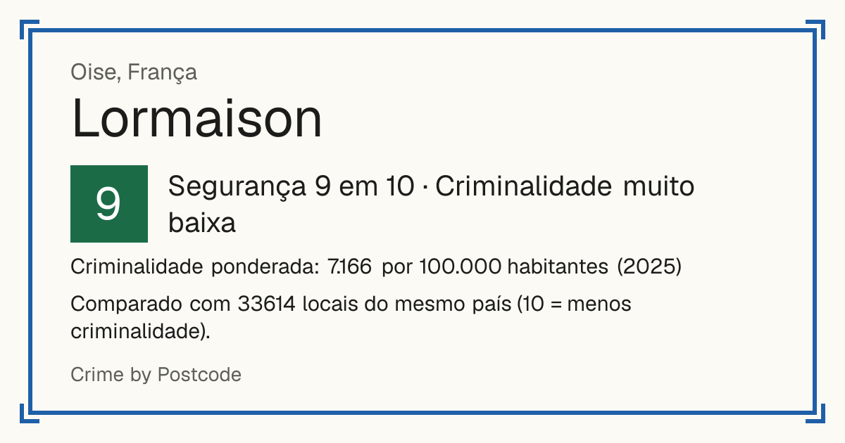 Lormaison, França: Segurança 9 em 10 (Criminalidade muito baixa). Criminalidade ponderada: 7.166 por 100.000 habitantes (2025).