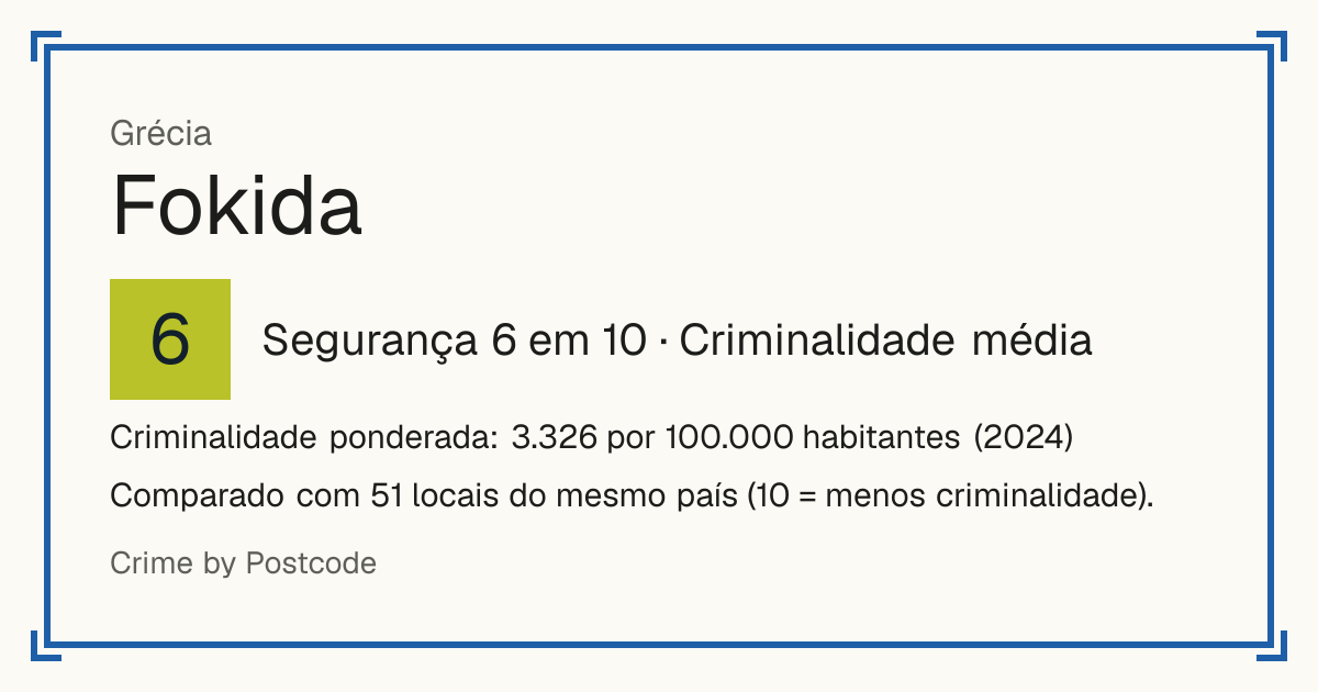 Fokida, Grécia: Segurança 6 em 10 (Criminalidade média). Criminalidade ponderada: 3.326 por 100.000 habitantes (2024).