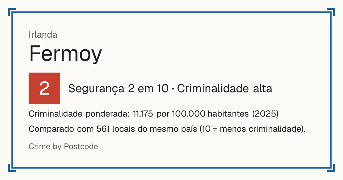 Fermoy, Irlanda: Segurança 2 em 10 (Criminalidade alta). Criminalidade ponderada: 11.175 por 100.000 habitantes (2025).