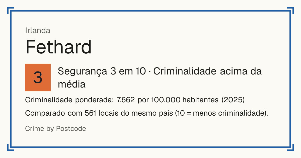 Fethard, Irlanda: Segurança 3 em 10 (Criminalidade acima da média). Criminalidade ponderada: 7.662 por 100.000 habitantes (2025).