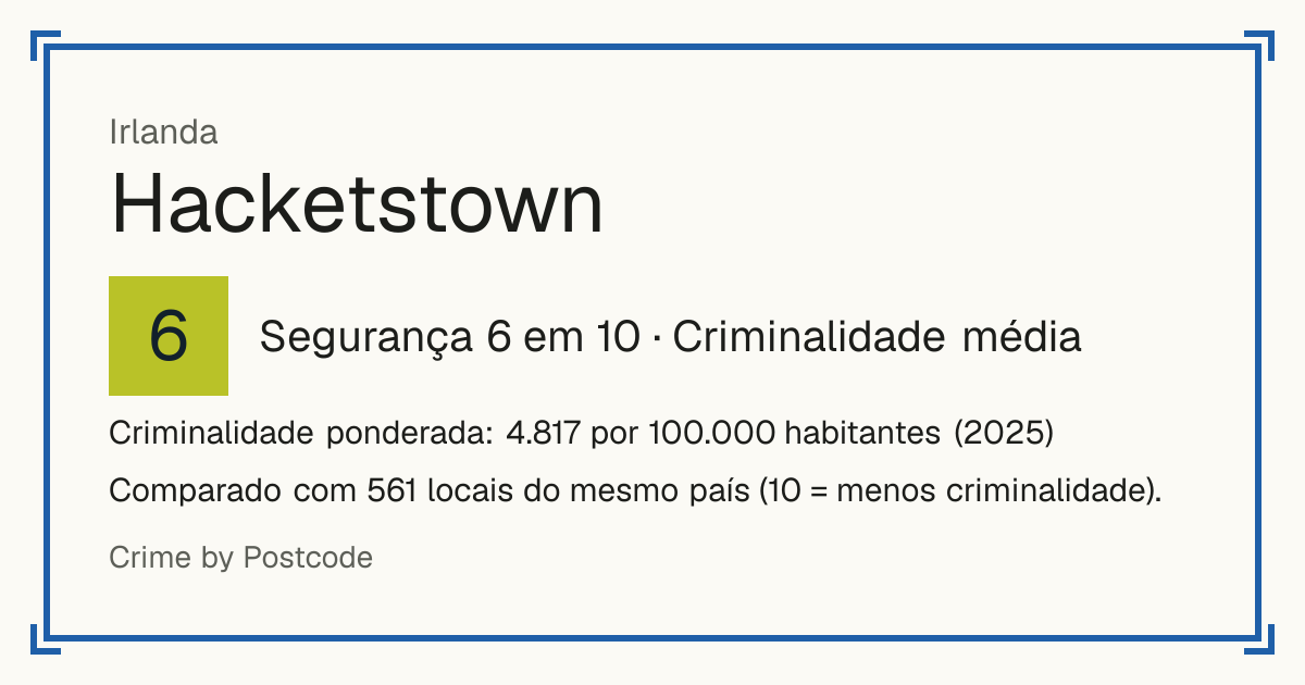 Hacketstown, Irlanda: Segurança 6 em 10 (Criminalidade média). Criminalidade ponderada: 4.817 por 100.000 habitantes (2025).