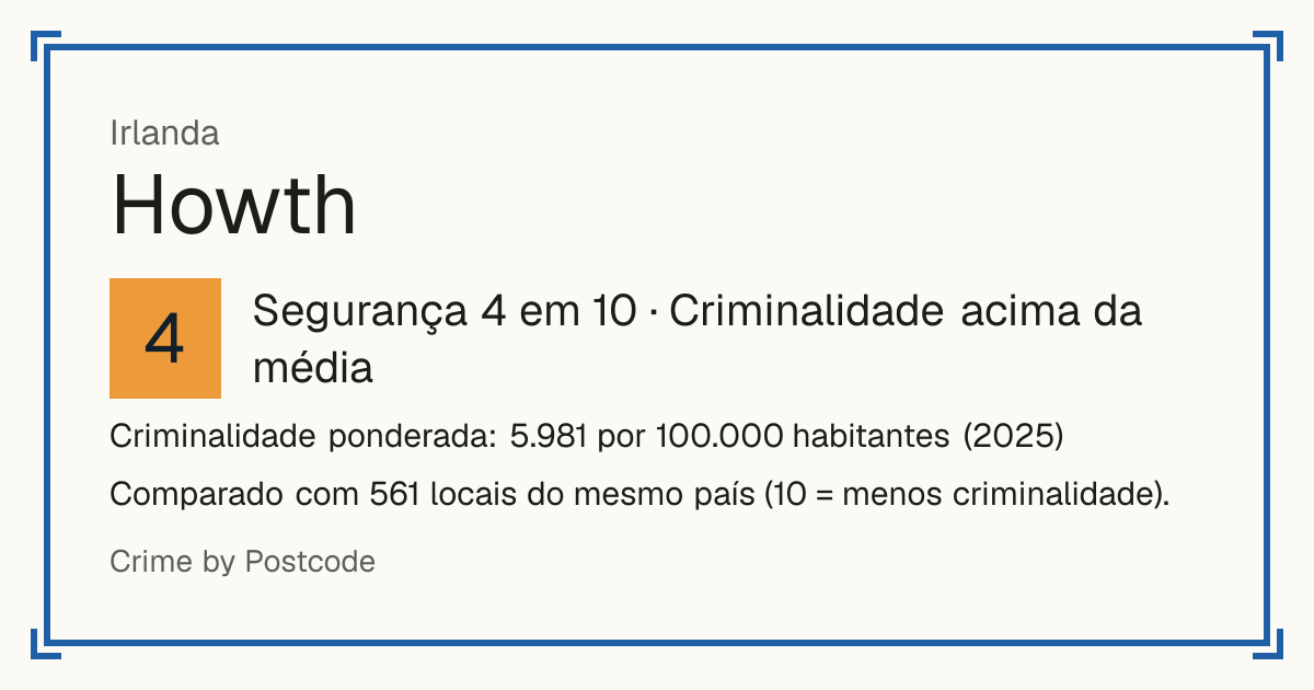 Howth, Irlanda: Segurança 4 em 10 (Criminalidade acima da média). Criminalidade ponderada: 5.981 por 100.000 habitantes (2025).