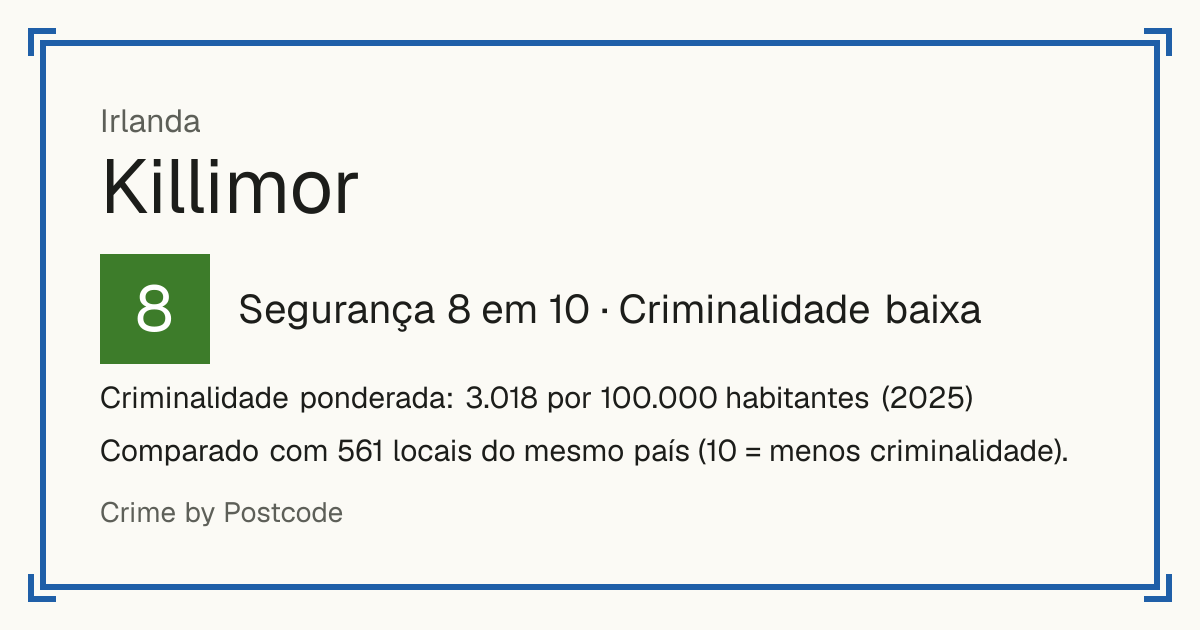 Killimor, Irlanda: Segurança 8 em 10 (Criminalidade baixa). Criminalidade ponderada: 3.018 por 100.000 habitantes (2025).