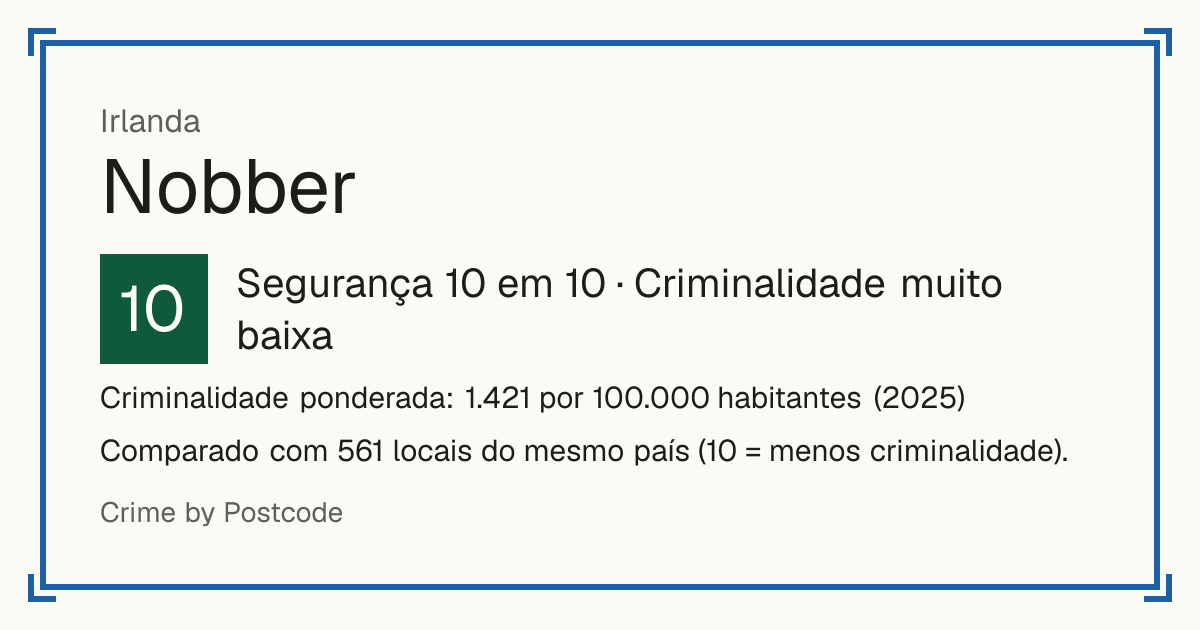 Nobber, Irlanda: Segurança 10 em 10 (Criminalidade muito baixa). Criminalidade ponderada: 1.421 por 100.000 habitantes (2025).