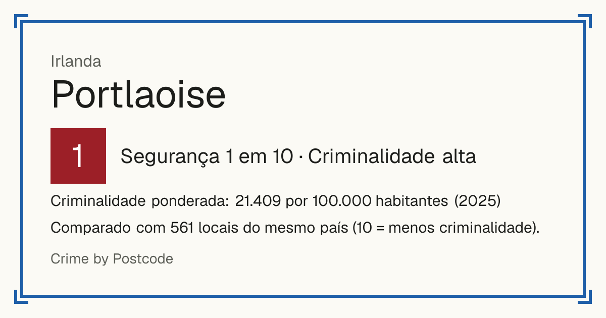 Portlaoise, Irlanda: Segurança 1 em 10 (Criminalidade alta). Criminalidade ponderada: 21.409 por 100.000 habitantes (2025).