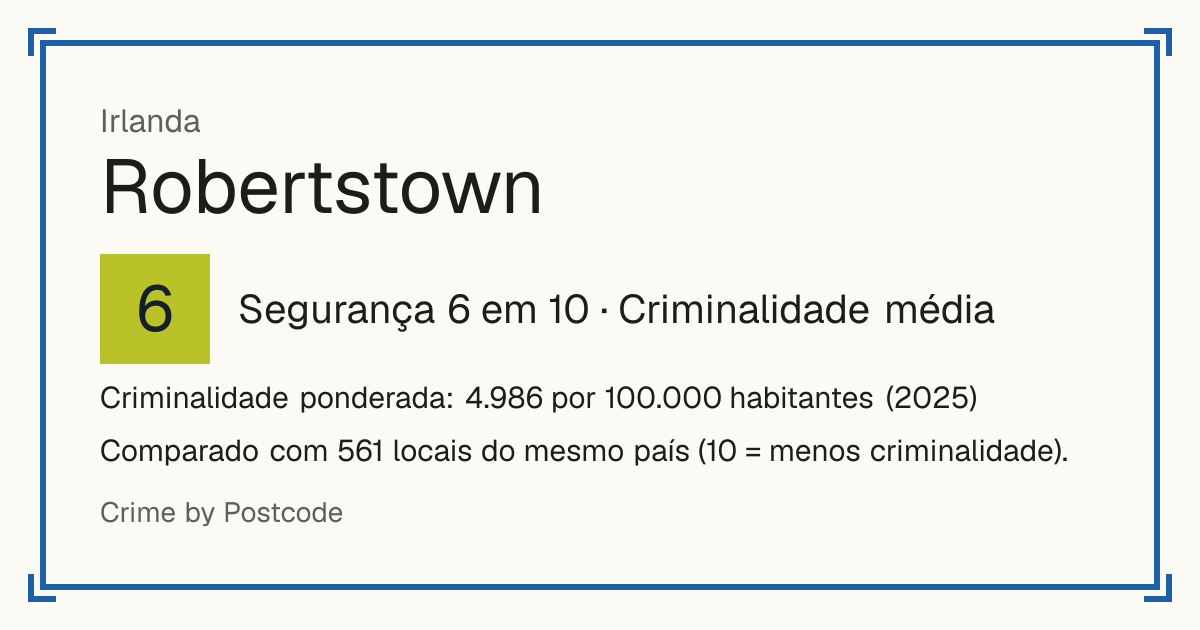 Robertstown, Irlanda: Segurança 6 em 10 (Criminalidade média). Criminalidade ponderada: 4.986 por 100.000 habitantes (2025).