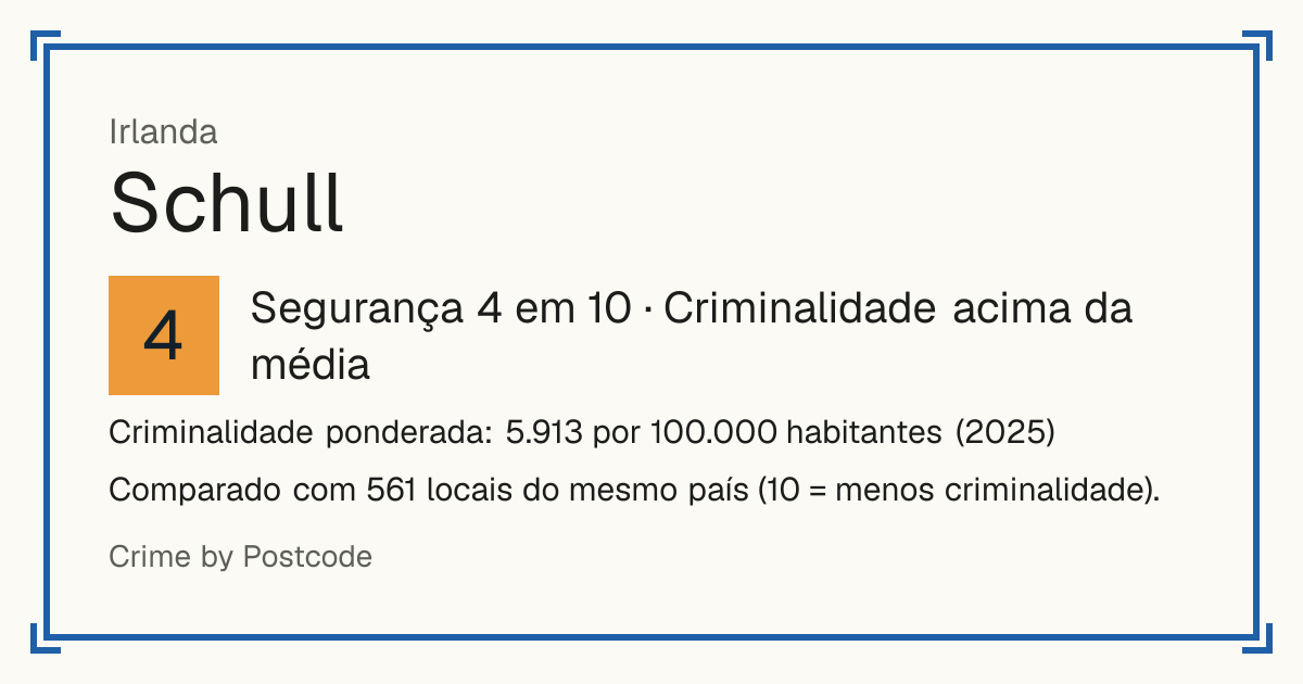 Schull, Irlanda: Segurança 4 em 10 (Criminalidade acima da média). Criminalidade ponderada: 5.913 por 100.000 habitantes (2025).