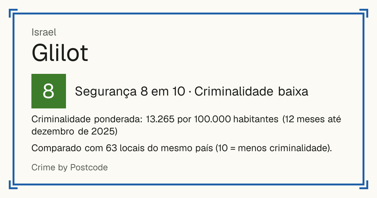 Glilot, Israel: Segurança 8 em 10 (Criminalidade baixa). Criminalidade ponderada: 13.265 por 100.000 habitantes (12 meses até dezembro de 2025).