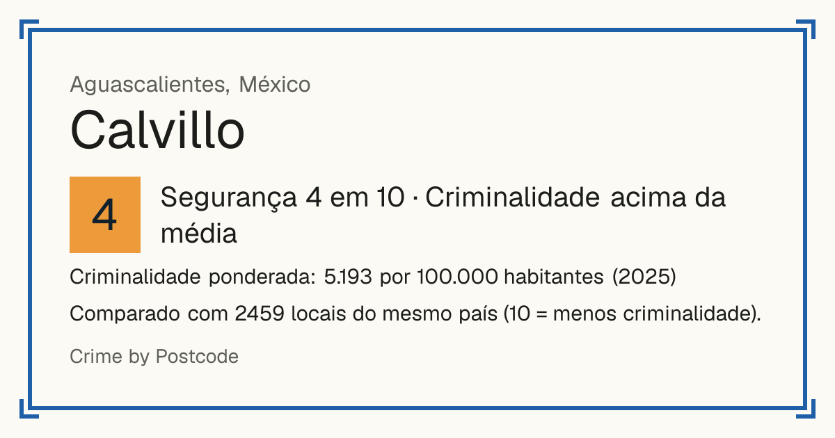 Calvillo, México: Segurança 4 em 10 (Criminalidade acima da média). Criminalidade ponderada: 5.193 por 100.000 habitantes (2025).