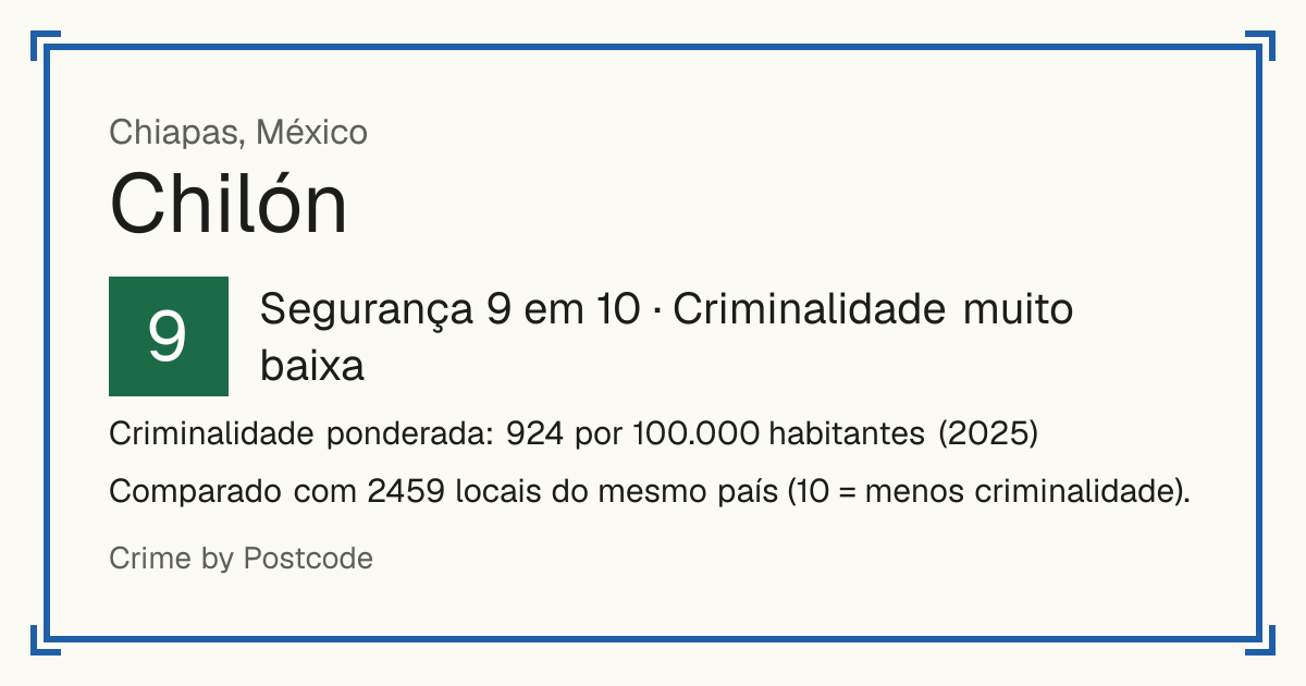 Chilón, México: Segurança 9 em 10 (Criminalidade muito baixa). Criminalidade ponderada: 924 por 100.000 habitantes (2025).