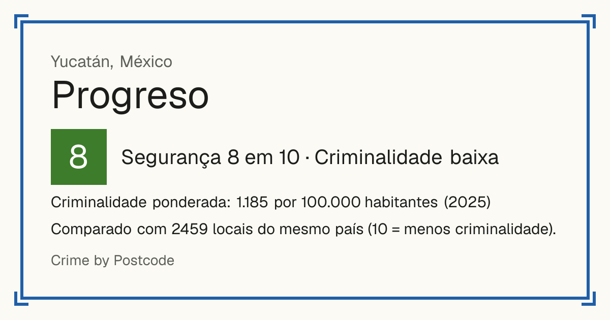 Progreso, Yucatán, México: Segurança 8 em 10 (Criminalidade baixa). Criminalidade ponderada: 1.185 por 100.000 habitantes (2025).