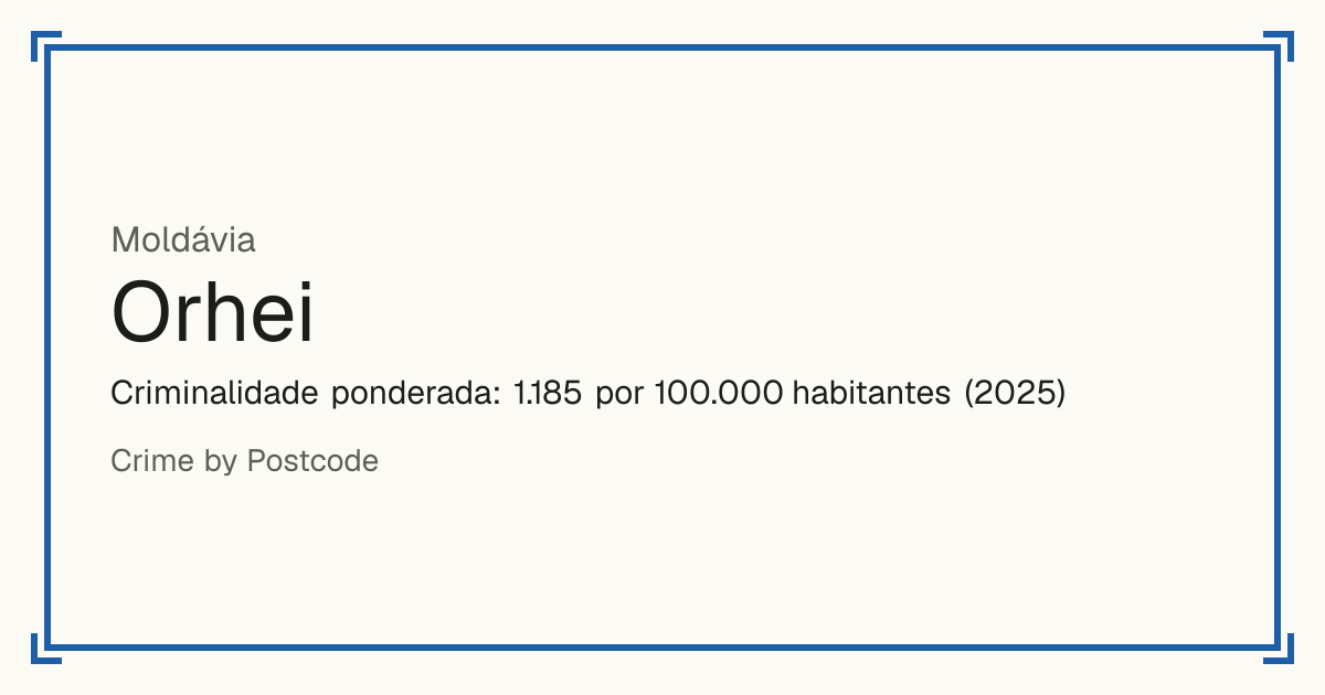 Orhei, Moldávia: Criminalidade ponderada: 1.185 por 100.000 habitantes (2025).