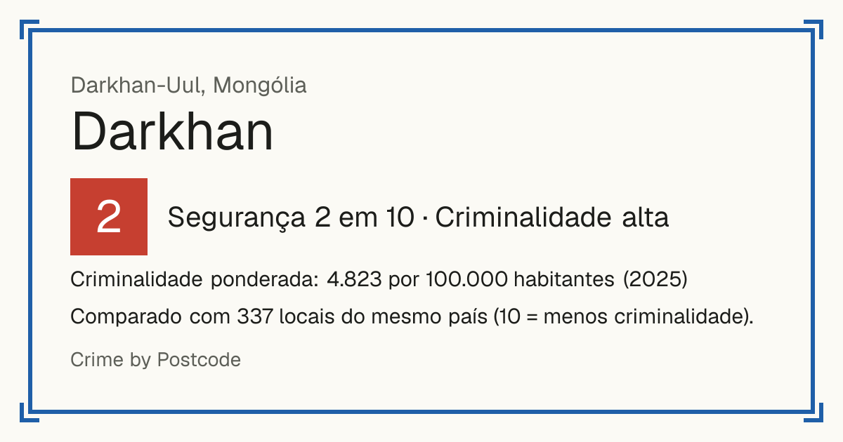 Darkhan, Darkhan-Uul, Mongólia: Segurança 2 em 10 (Criminalidade alta). Criminalidade ponderada: 4.823 por 100.000 habitantes (2025).
