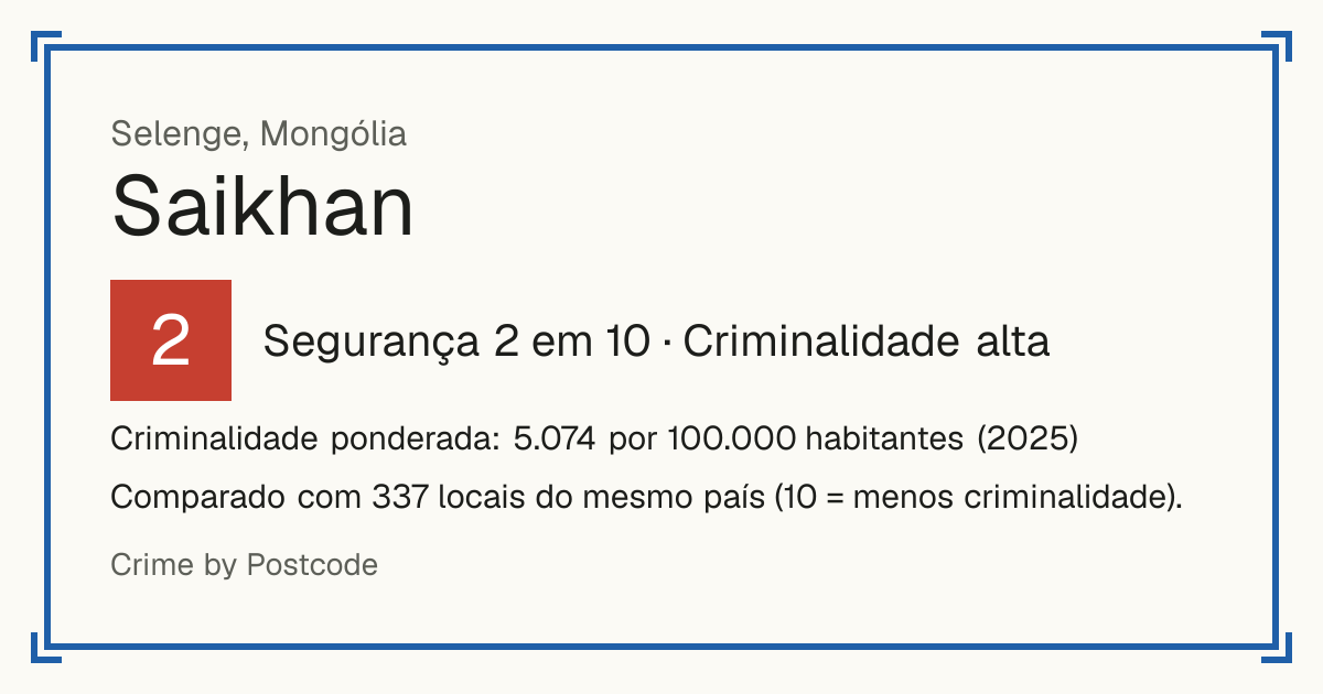 Saikhan, Selenge, Mongólia: Segurança 2 em 10 (Criminalidade alta). Criminalidade ponderada: 5.074 por 100.000 habitantes (2025).