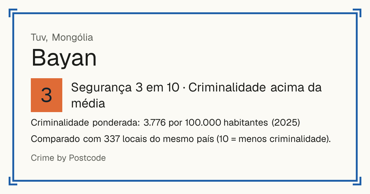 Bayan, Mongólia: Segurança 3 em 10 (Criminalidade acima da média). Criminalidade ponderada: 3.776 por 100.000 habitantes (2025).
