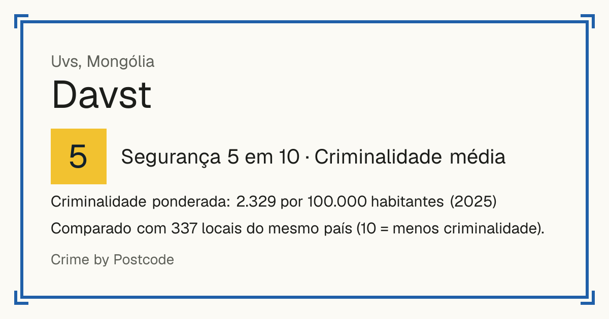 Davst, Mongólia: Segurança 5 em 10 (Criminalidade média). Criminalidade ponderada: 2.329 por 100.000 habitantes (2025).