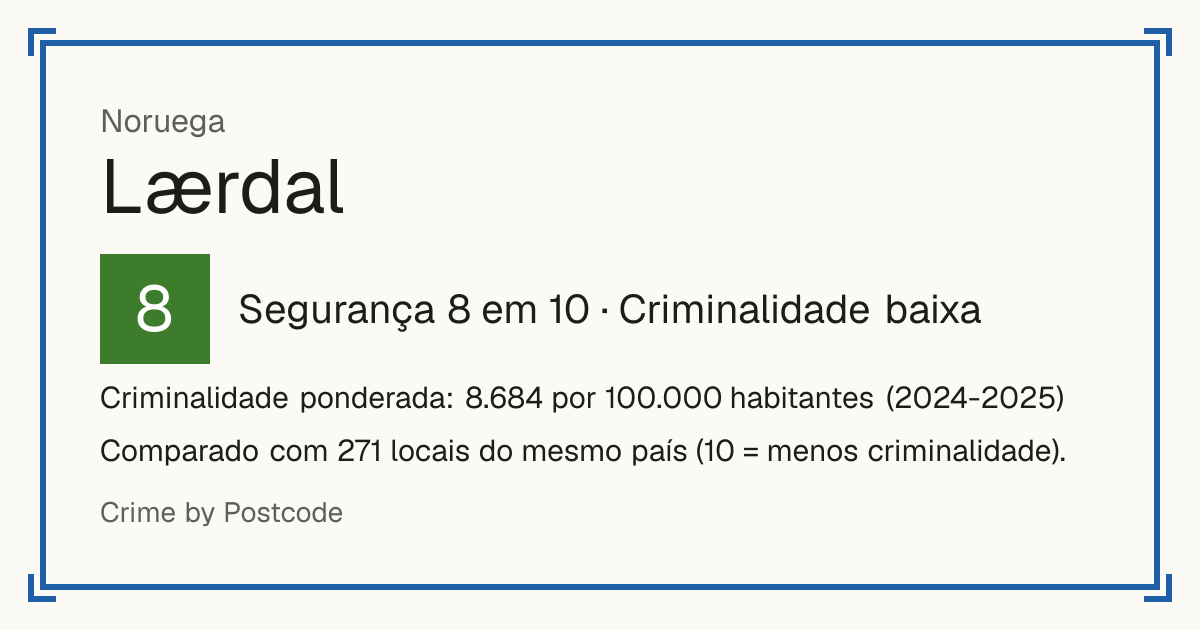 Lærdal, Noruega: Segurança 8 em 10 (Criminalidade baixa). Criminalidade ponderada: 8.684 por 100.000 habitantes (2024-2025).