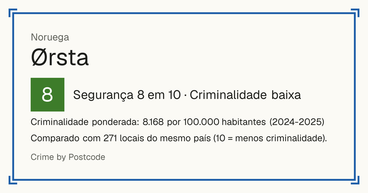 Ørsta, Noruega: Segurança 8 em 10 (Criminalidade baixa). Criminalidade ponderada: 8.168 por 100.000 habitantes (2024-2025).