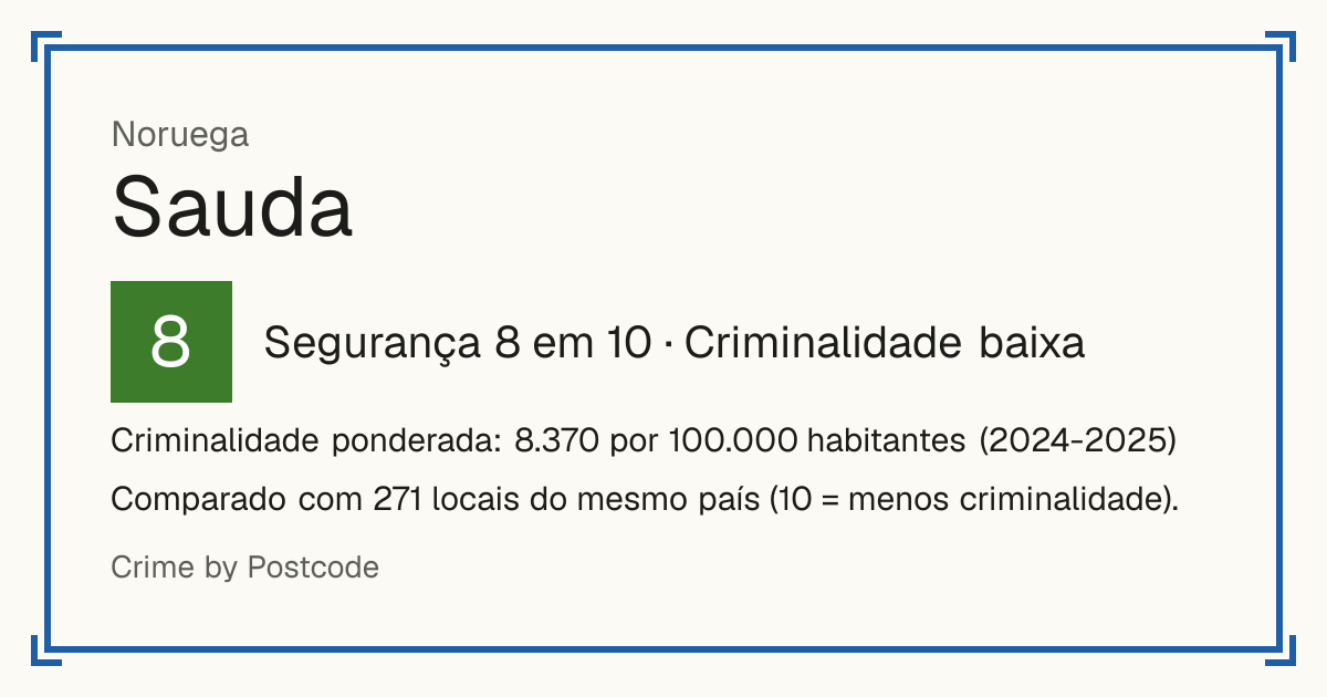 Sauda, Noruega: Segurança 8 em 10 (Criminalidade baixa). Criminalidade ponderada: 8.370 por 100.000 habitantes (2024-2025).
