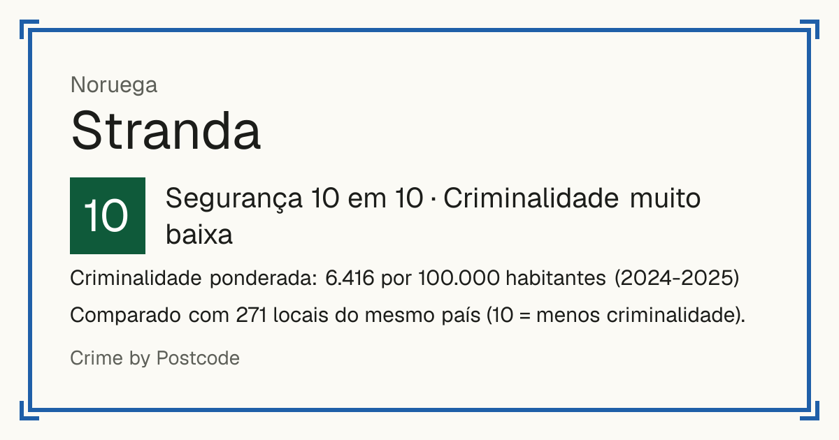 Stranda, Noruega: Segurança 10 em 10 (Criminalidade muito baixa). Criminalidade ponderada: 6.416 por 100.000 habitantes (2024-2025).