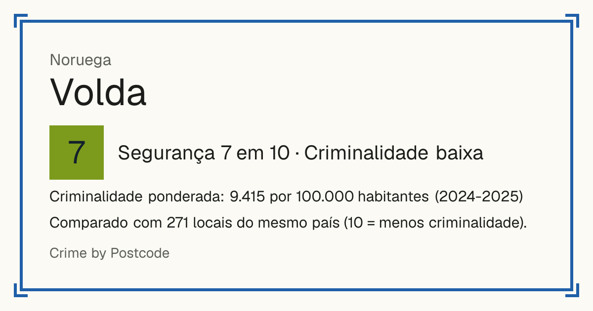 Volda, Noruega: Segurança 7 em 10 (Criminalidade baixa). Criminalidade ponderada: 9.415 por 100.000 habitantes (2024-2025).