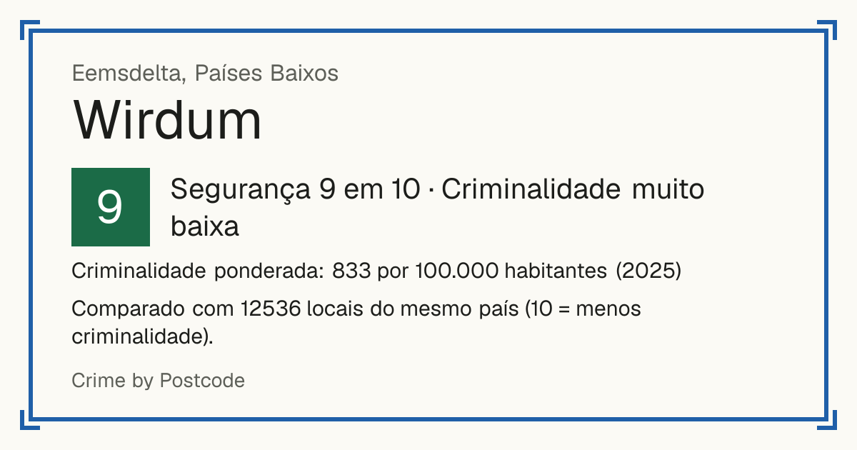 Wirdum, Eemsdelta, Países Baixos: Segurança 9 em 10 (Criminalidade muito baixa). Criminalidade ponderada: 833 por 100.000 habitantes (2025).