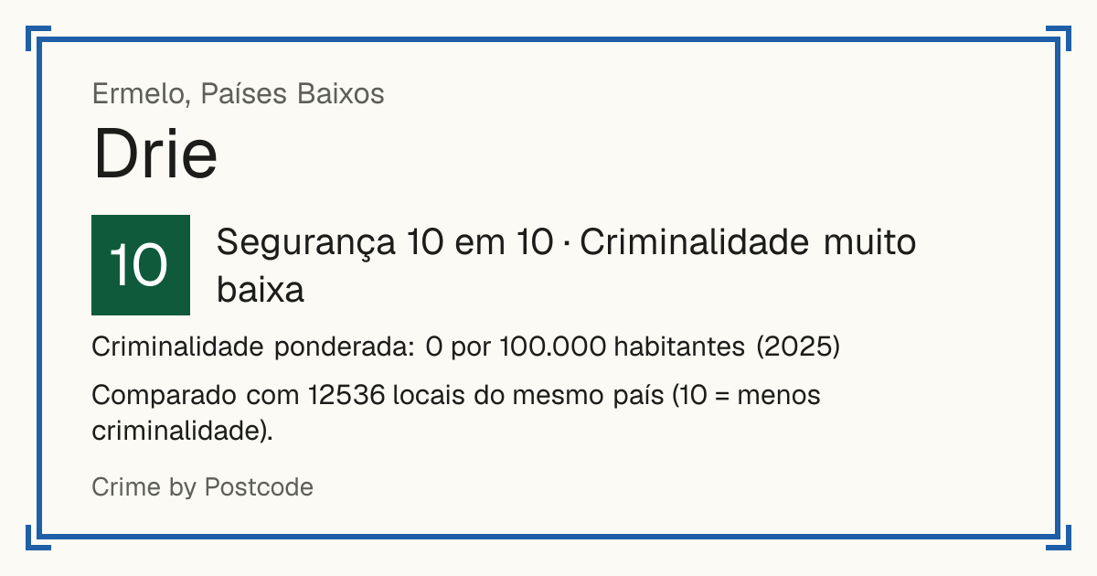 Drie, Países Baixos: Segurança 10 em 10 (Criminalidade muito baixa). Criminalidade ponderada: 0 por 100.000 habitantes (2025).