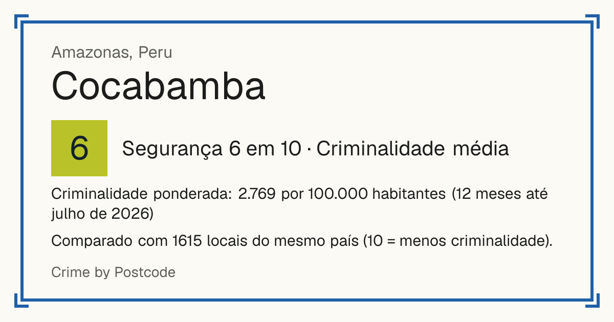 Cocabamba, Peru: Segurança 6 em 10 (Criminalidade média). Criminalidade ponderada: 2.769 por 100.000 habitantes (12 meses até julho de 2026).