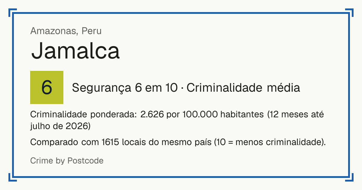 Jamalca, Peru: Segurança 6 em 10 (Criminalidade média). Criminalidade ponderada: 2.626 por 100.000 habitantes (12 meses até julho de 2026).