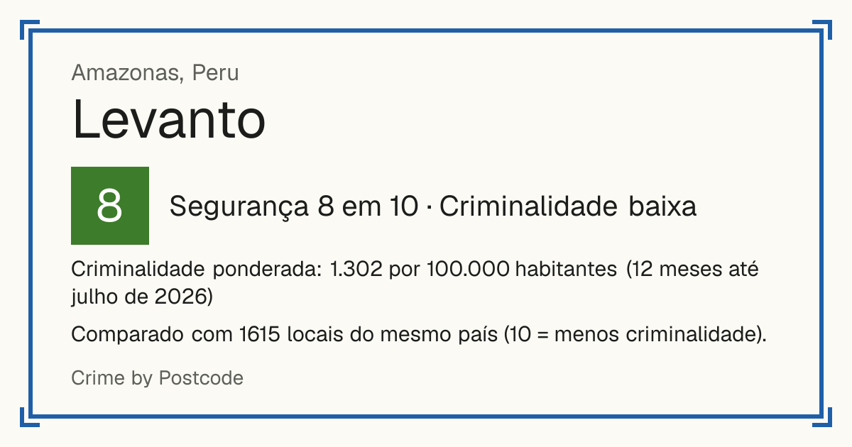 Levanto, Peru: Segurança 8 em 10 (Criminalidade baixa). Criminalidade ponderada: 1.302 por 100.000 habitantes (12 meses até julho de 2026).