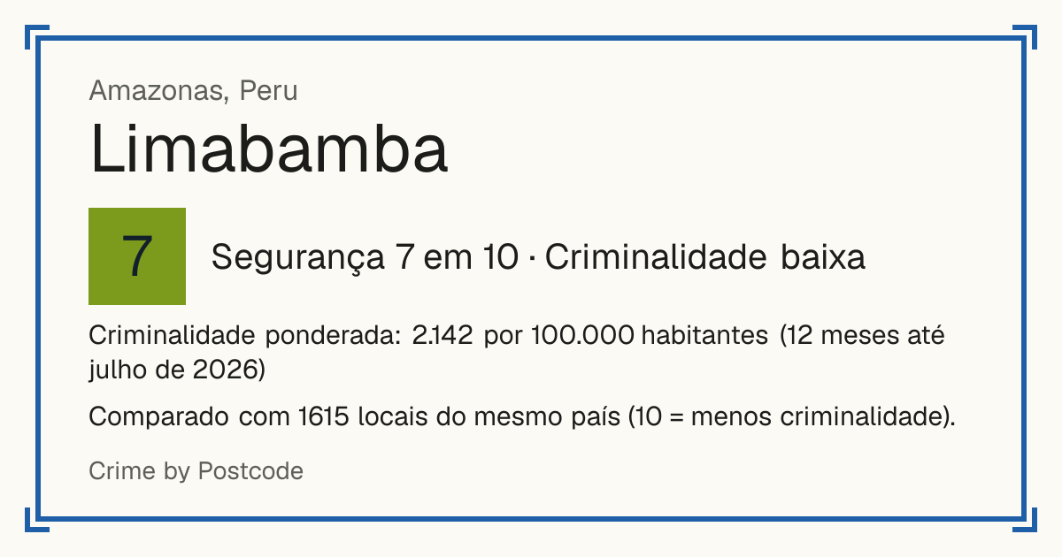 Limabamba, Peru: Segurança 7 em 10 (Criminalidade baixa). Criminalidade ponderada: 2.142 por 100.000 habitantes (12 meses até julho de 2026).