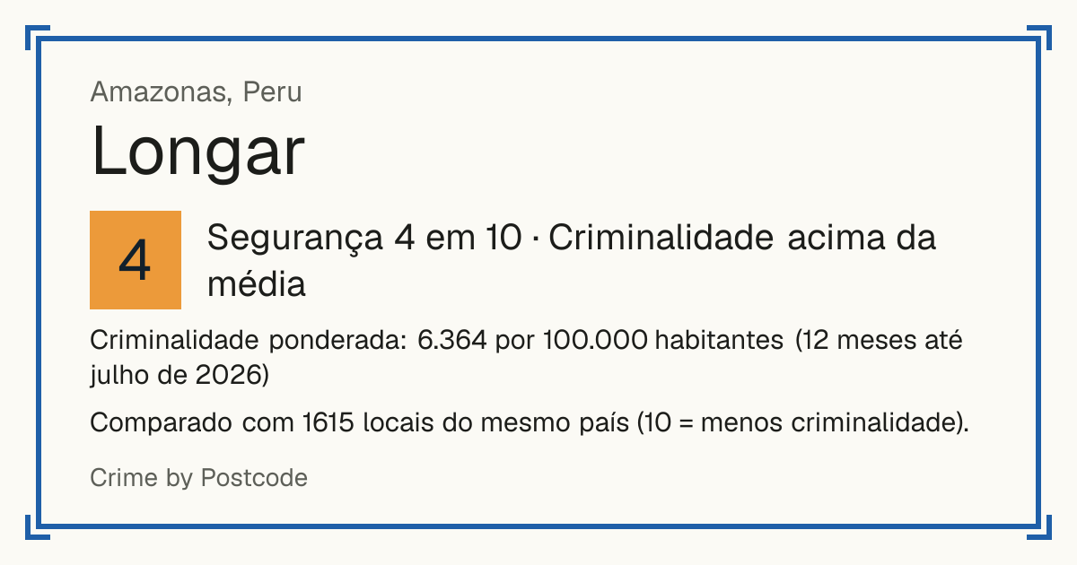 Longar, Peru: Segurança 4 em 10 (Criminalidade acima da média). Criminalidade ponderada: 6.364 por 100.000 habitantes (12 meses até julho de 2026).