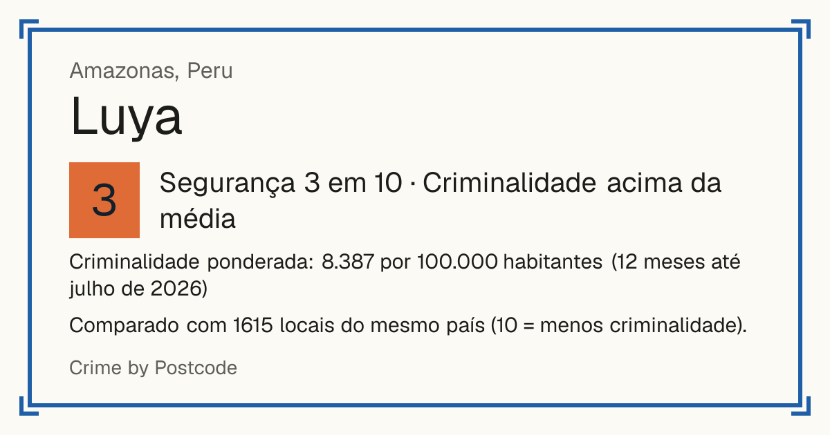 Luya, Peru: Segurança 3 em 10 (Criminalidade acima da média). Criminalidade ponderada: 8.387 por 100.000 habitantes (12 meses até julho de 2026).