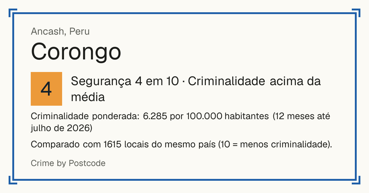 Corongo, Peru: Segurança 4 em 10 (Criminalidade acima da média). Criminalidade ponderada: 6.285 por 100.000 habitantes (12 meses até julho de 2026).