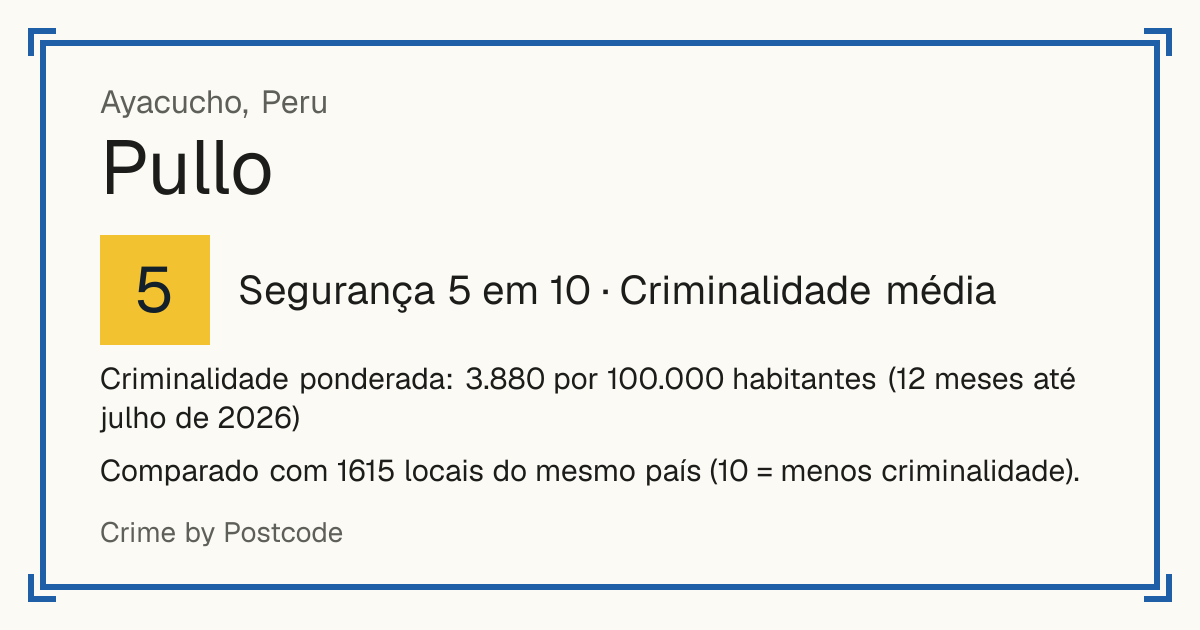 Pullo, Peru: Segurança 5 em 10 (Criminalidade média). Criminalidade ponderada: 3.880 por 100.000 habitantes (12 meses até julho de 2026).