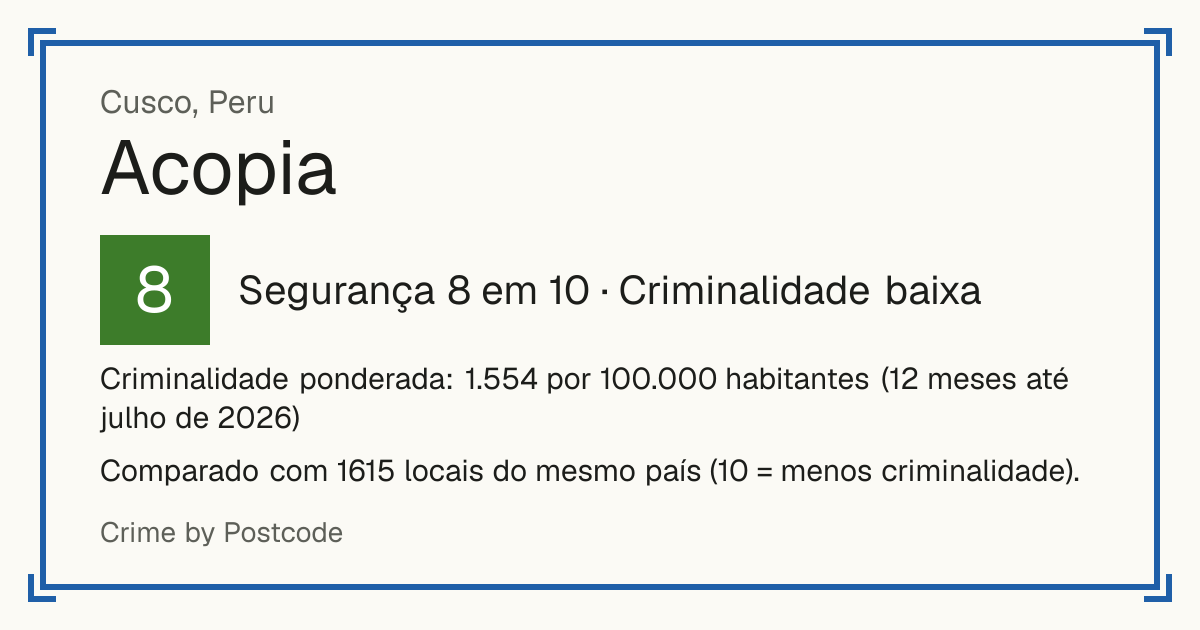 Acopia, Peru: Segurança 8 em 10 (Criminalidade baixa). Criminalidade ponderada: 1.554 por 100.000 habitantes (12 meses até julho de 2026).