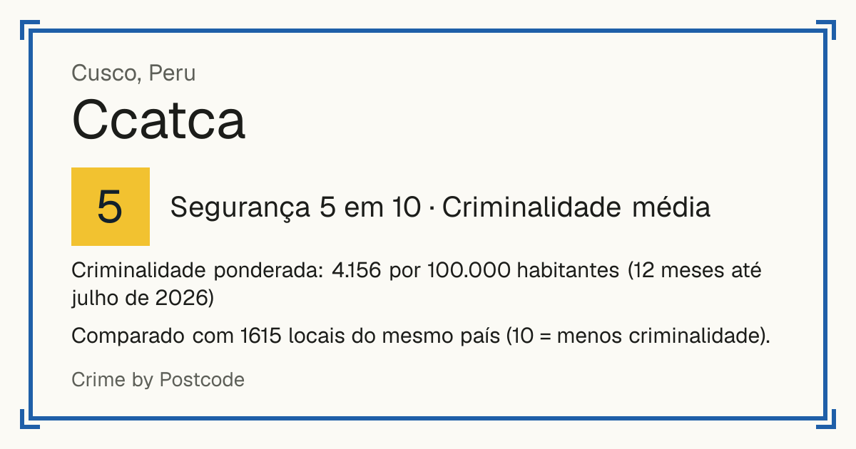 Ccatca, Peru: Segurança 5 em 10 (Criminalidade média). Criminalidade ponderada: 4.156 por 100.000 habitantes (12 meses até julho de 2026).