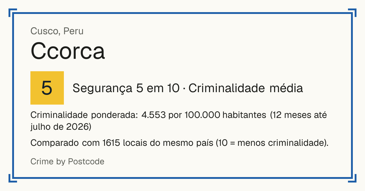 Ccorca, Peru: Segurança 5 em 10 (Criminalidade média). Criminalidade ponderada: 4.553 por 100.000 habitantes (12 meses até julho de 2026).