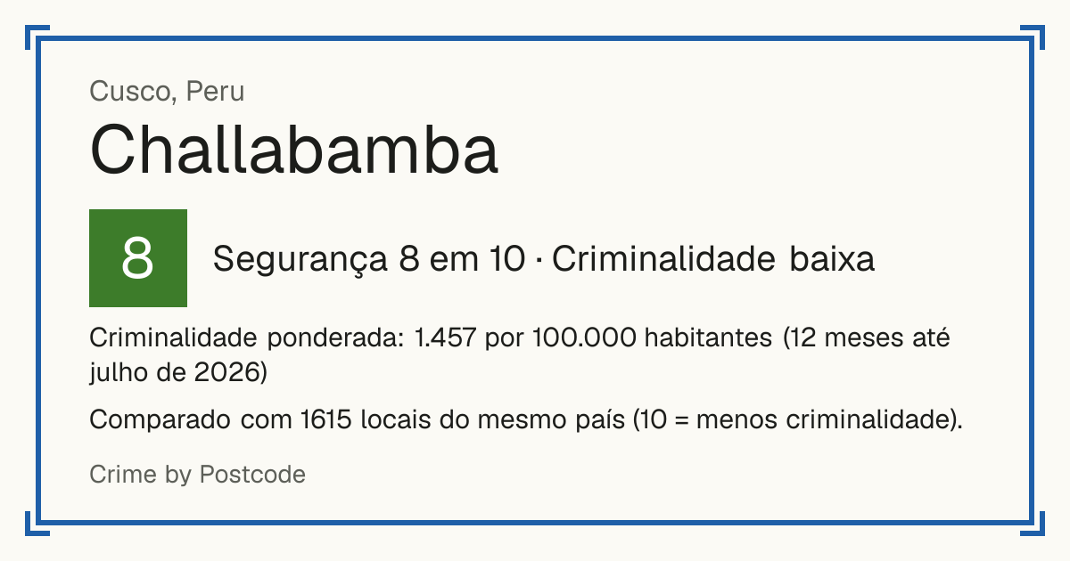 Challabamba, Peru: Segurança 8 em 10 (Criminalidade baixa). Criminalidade ponderada: 1.457 por 100.000 habitantes (12 meses até julho de 2026).