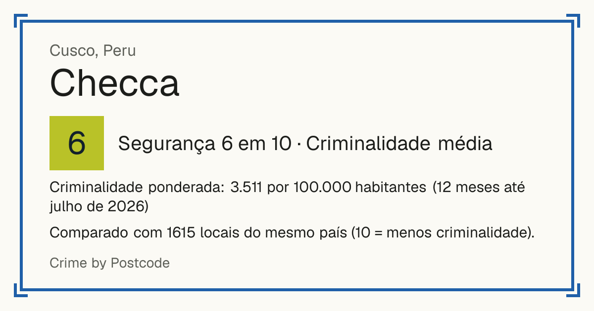 Checca, Peru: Segurança 6 em 10 (Criminalidade média). Criminalidade ponderada: 3.511 por 100.000 habitantes (12 meses até julho de 2026).