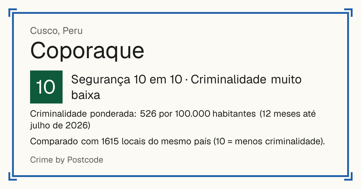 Coporaque, Cusco, Peru: Segurança 10 em 10 (Criminalidade muito baixa). Criminalidade ponderada: 526 por 100.000 habitantes (12 meses até julho de 2026).