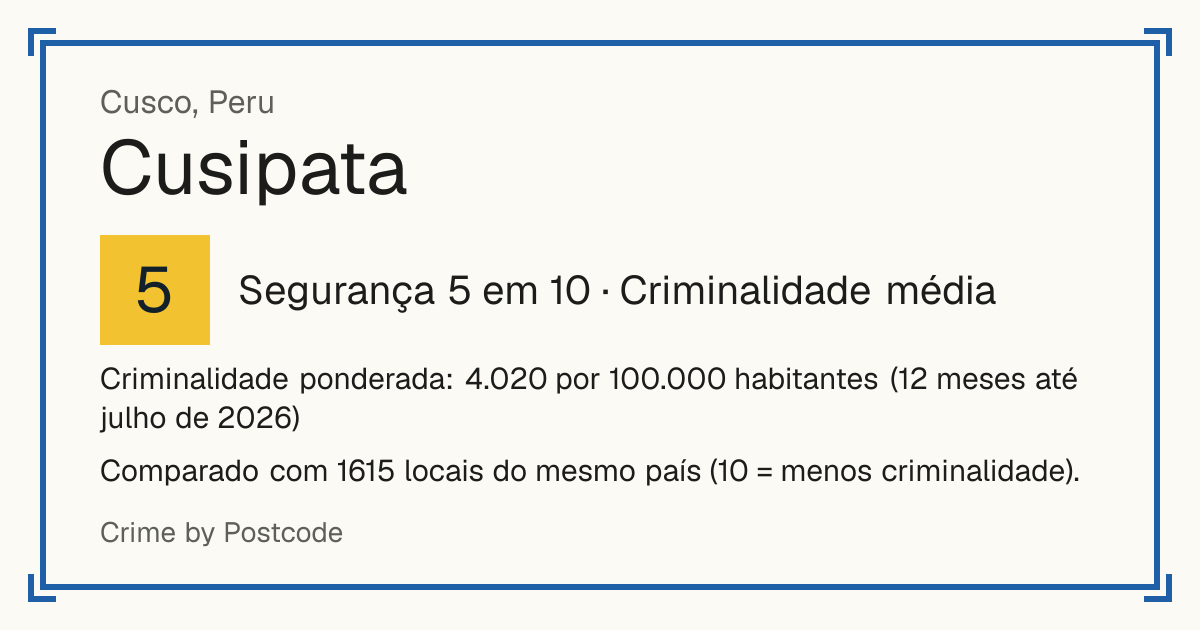 Cusipata, Peru: Segurança 5 em 10 (Criminalidade média). Criminalidade ponderada: 4.020 por 100.000 habitantes (12 meses até julho de 2026).