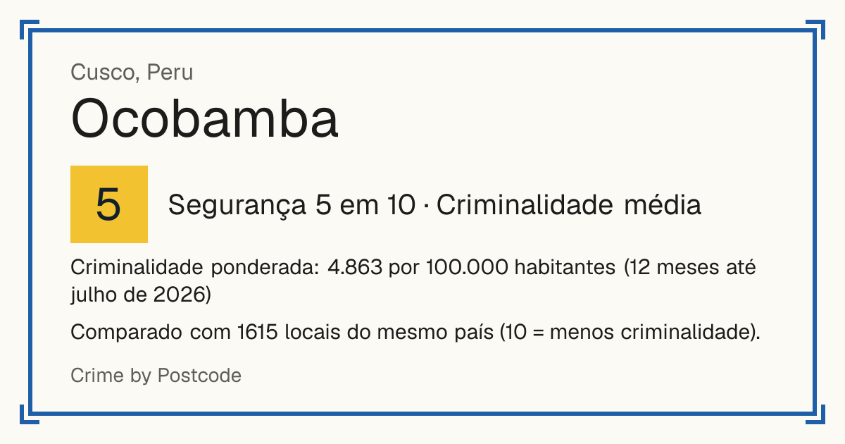 Ocobamba, Cusco, Peru: Segurança 5 em 10 (Criminalidade média). Criminalidade ponderada: 4.863 por 100.000 habitantes (12 meses até julho de 2026).